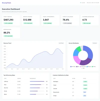 Beauty Salon Dashboard